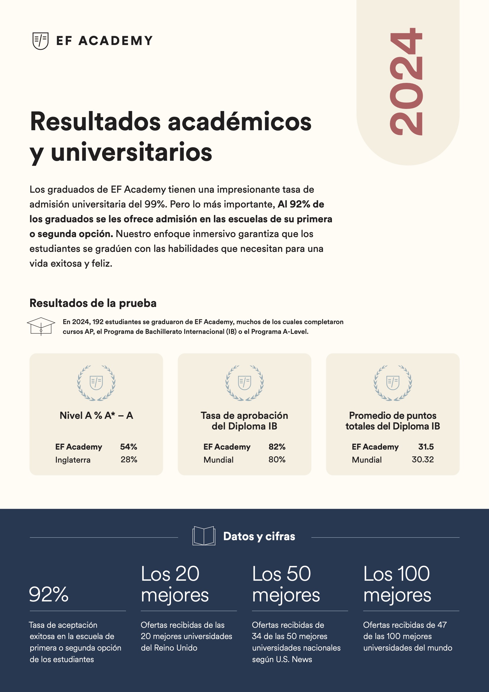 university-results-print-version-ES